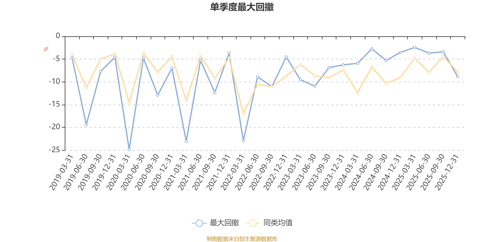交银经济新动力混合A：2025年第四季度利润4845.21万元 净值增长率2.86%(5)