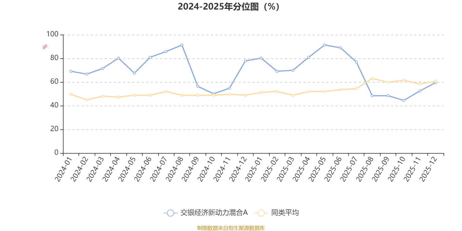 交银经济新动力混合A：2025年第四季度利润4845.21万元 净值增长率2.86%(3)