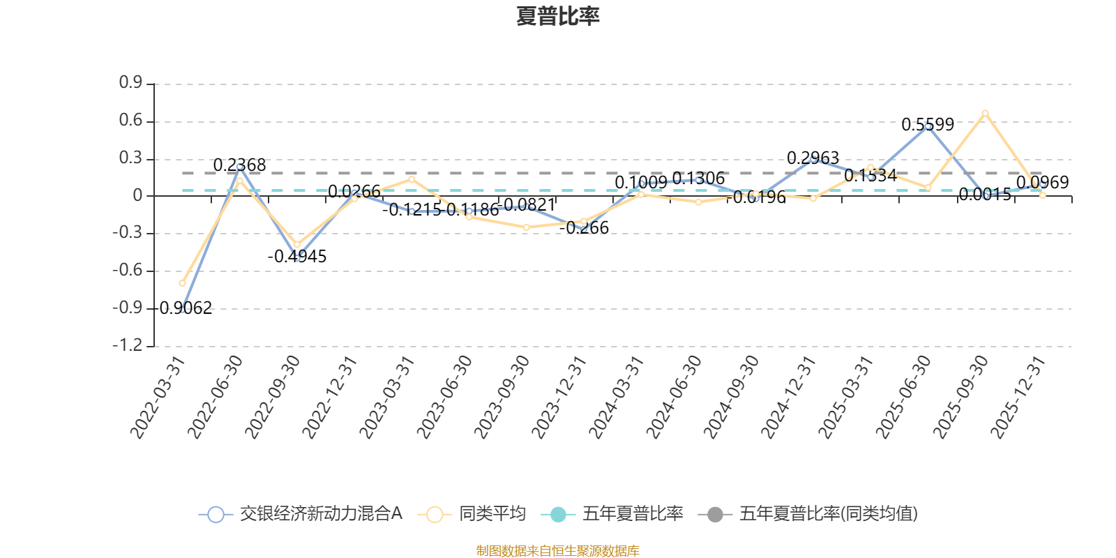 交银经济新动力混合A：2025年第四季度利润4845.21万元 净值增长率2.86%(4)
