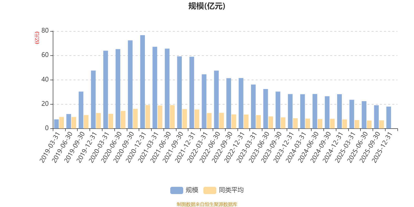 交银经济新动力混合A：2025年第四季度利润4845.21万元 净值增长率2.86%(7)