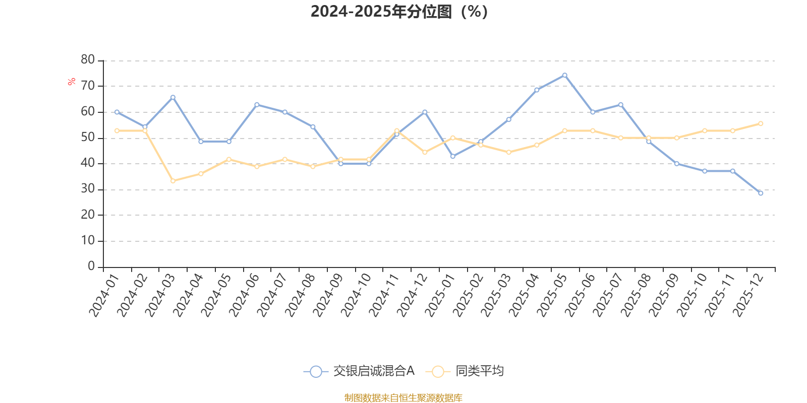交银启诚混合A：2025年第四季度利润4520.44万元 净值增长率1.71%(3)