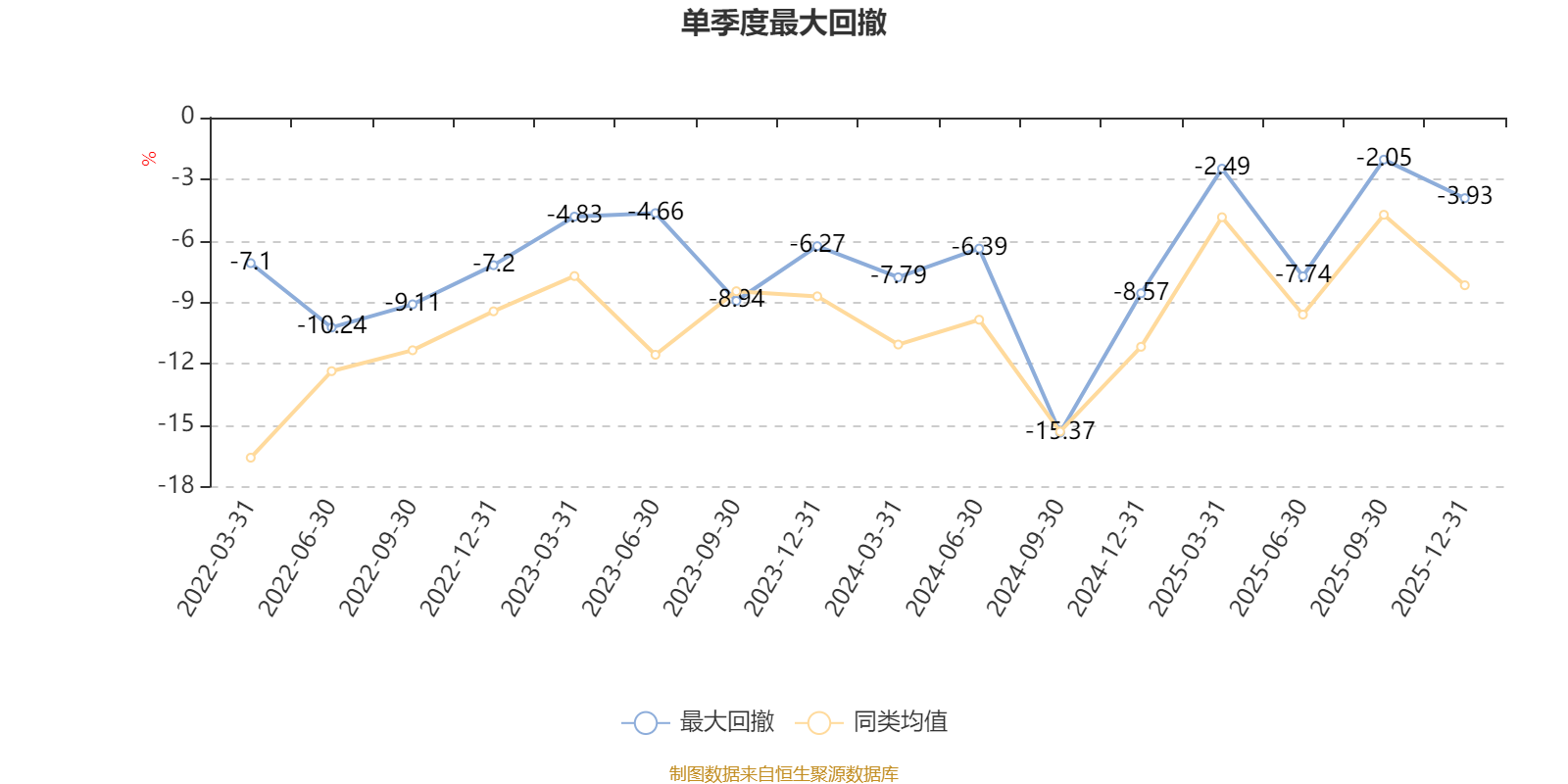 交银启诚混合A：2025年第四季度利润4520.44万元 净值增长率1.71%(5)