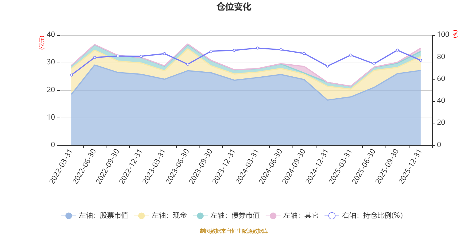 交银启诚混合A：2025年第四季度利润4520.44万元 净值增长率1.71%(6)