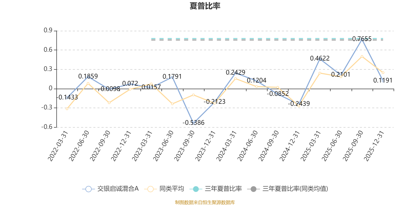 交银启诚混合A：2025年第四季度利润4520.44万元 净值增长率1.71%(4)
