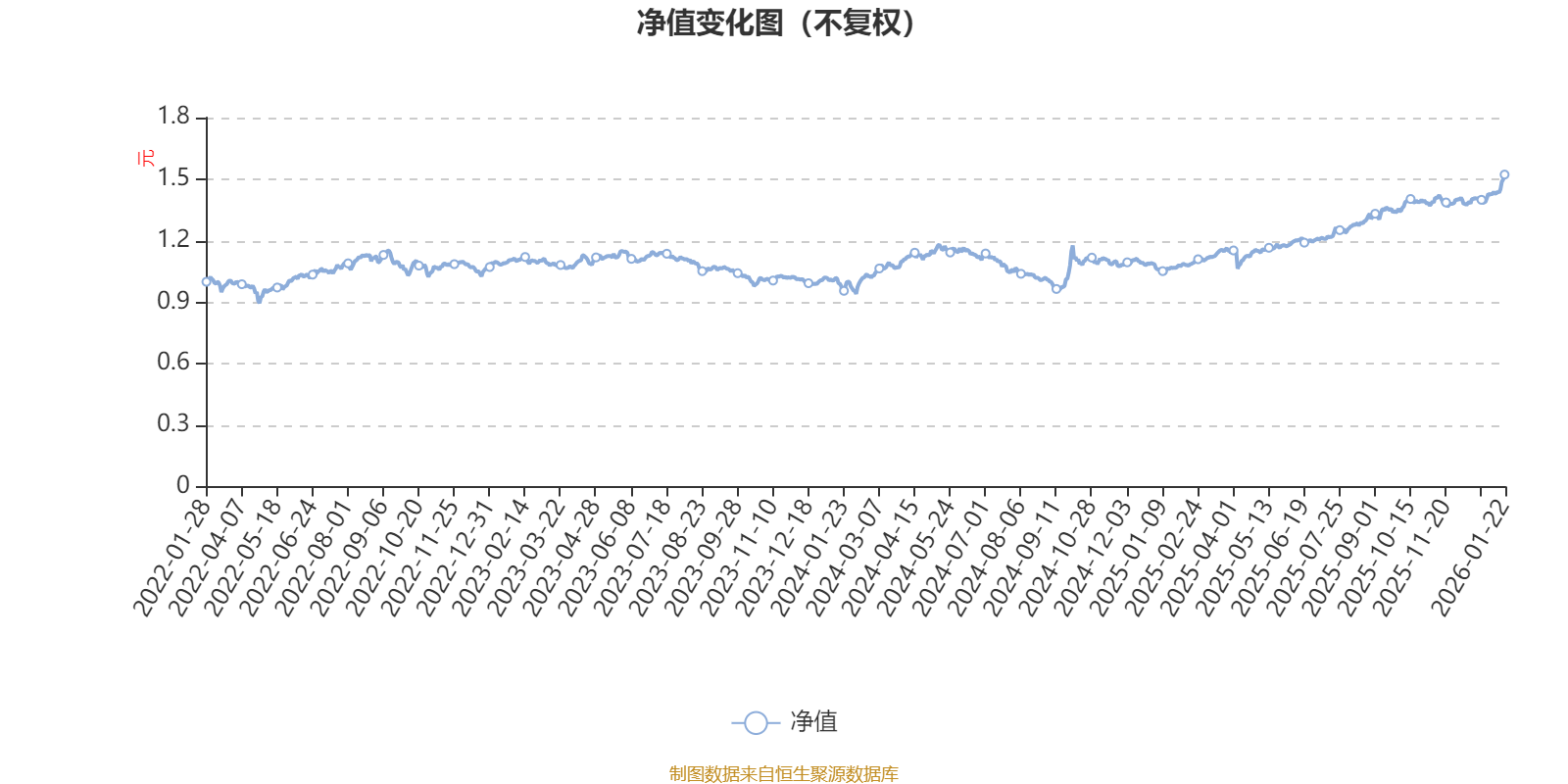 交银启诚混合A：2025年第四季度利润4520.44万元 净值增长率1.71%(1)
