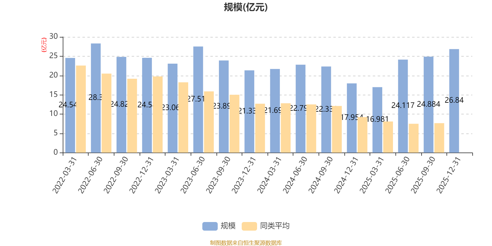 交银启诚混合A：2025年第四季度利润4520.44万元 净值增长率1.71%(7)