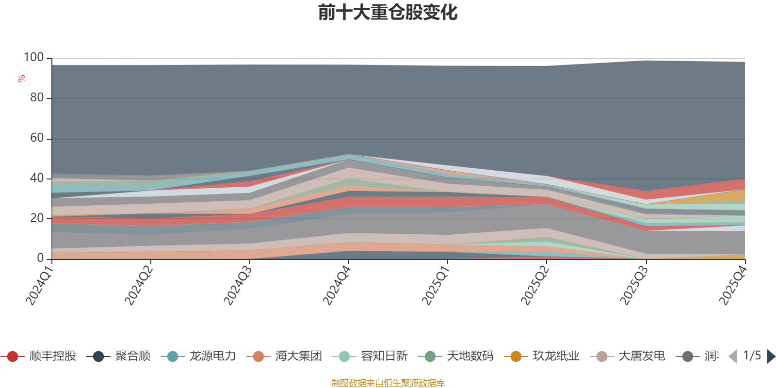 交银启诚混合A：2025年第四季度利润4520.44万元 净值增长率1.71%(8)