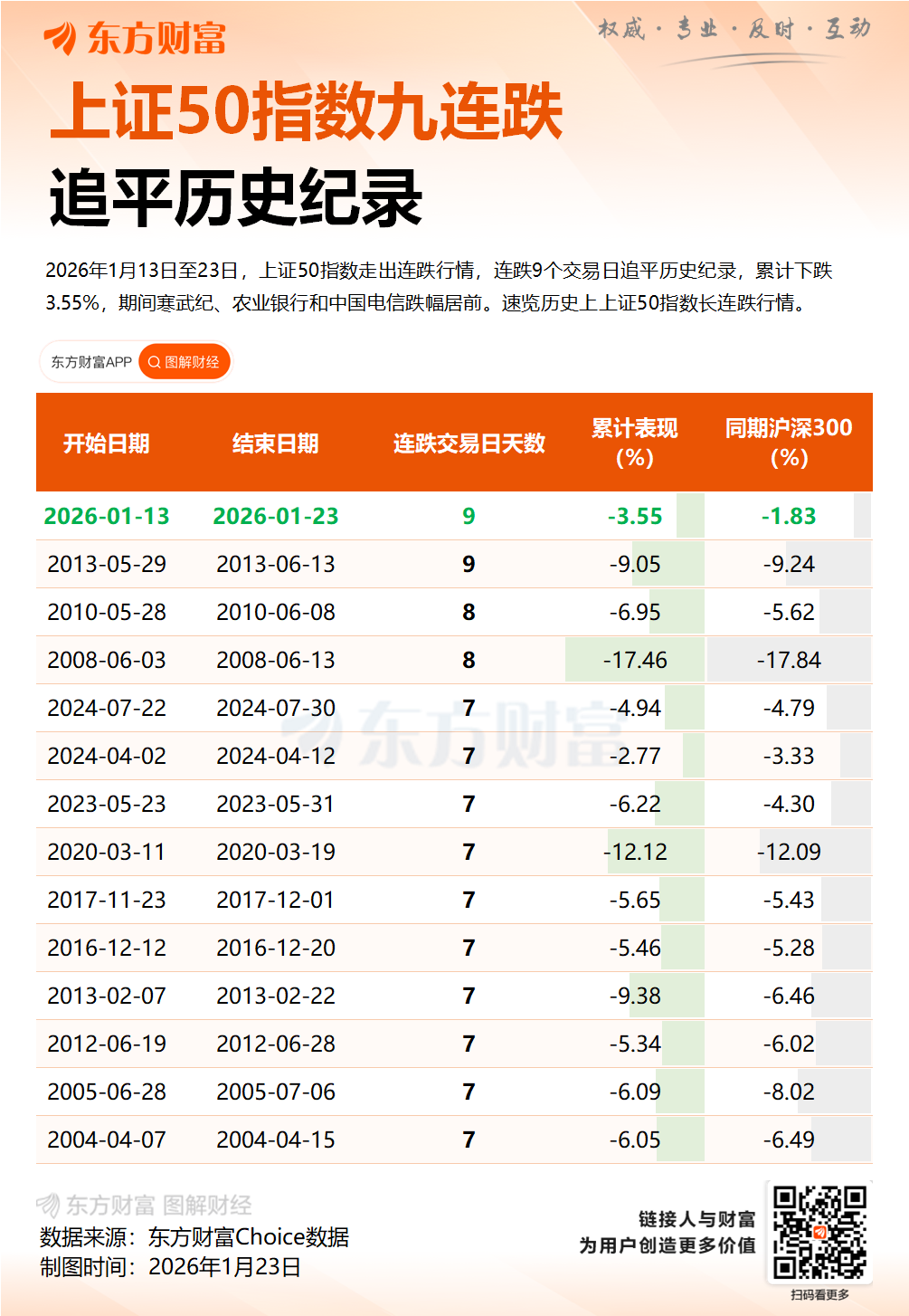 罕见9连跌 历史第二次！上证50指数后市怎么走？(11)