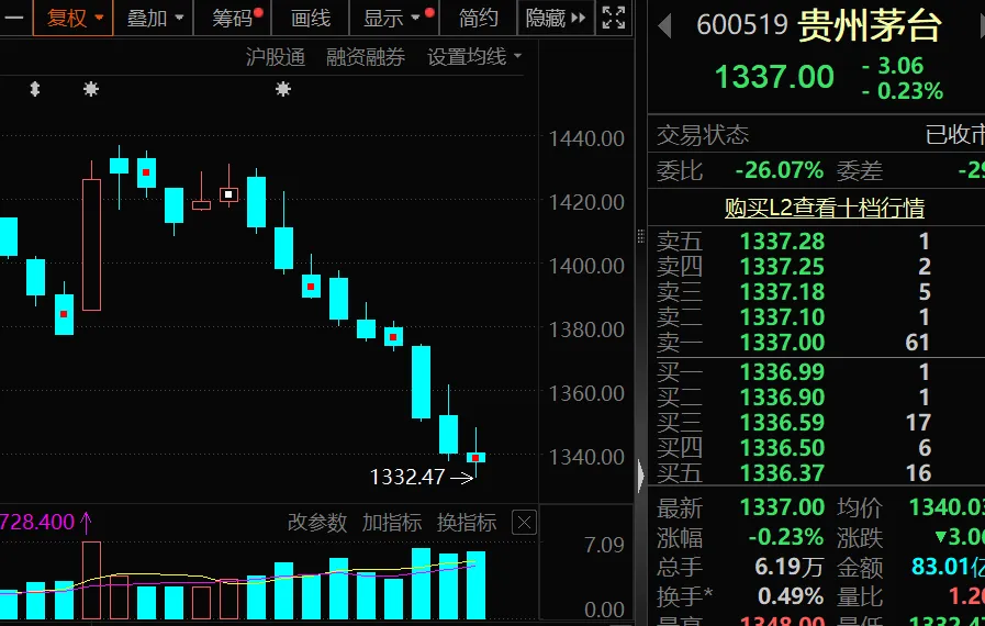 罕见9连跌 历史第二次！上证50指数后市怎么走？(7)