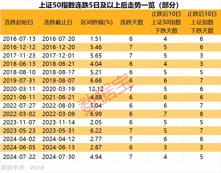 罕见9连跌 历史第二次！上证50指数后市怎么走？(6)
