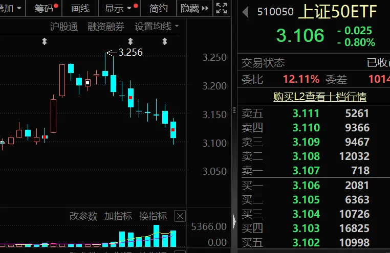 罕见9连跌 历史第二次！上证50指数后市怎么走？(4)