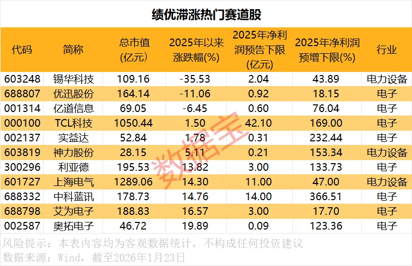 罕见9连跌 历史第二次！上证50指数后市怎么走？(10)