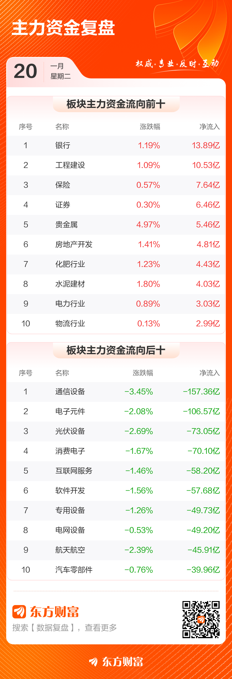 主力复盘：7.95亿抢筹上海电力 21.69亿出逃新易盛(3)