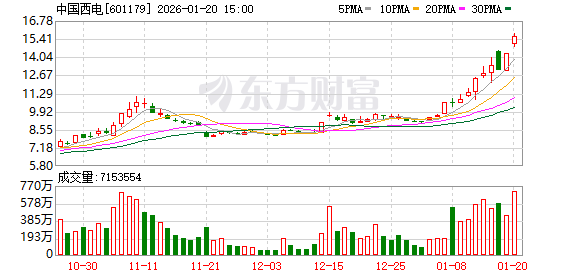 A股尾盘多股逆势拉升封板！6股获巨额资金抢筹！(1)