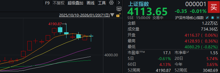 A股再度调整 有这些原因!大资金“压盘”仍在继续(2) A股再度调整 有这些原因!大资金“压盘”仍在继续(2)