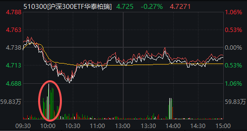 A股再度调整 有这些原因!大资金“压盘”仍在继续(4) A股再度调整 有这些原因!大资金“压盘”仍在继续(4)