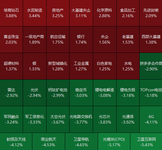 A股再度调整 有这些原因!大资金“压盘”仍在继续(5) A股再度调整 有这些原因!大资金“压盘”仍在继续(5)