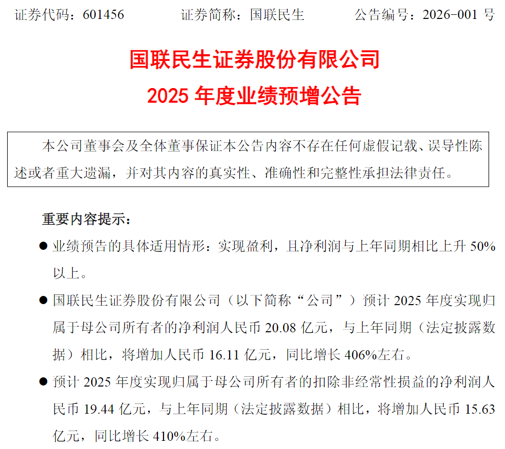 国联民生净利增4倍! 首批券商业绩亮眼 投资优质券商正当时?(2) 国联民生净利增4倍! 首批券商业绩亮眼 投资优质券商正当时?(2)