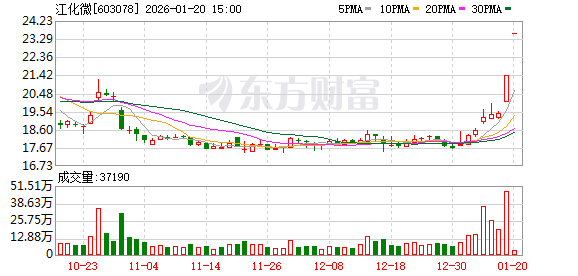 字节跳动AI Agent重磅升级 这些概念股已砸出“深坑”