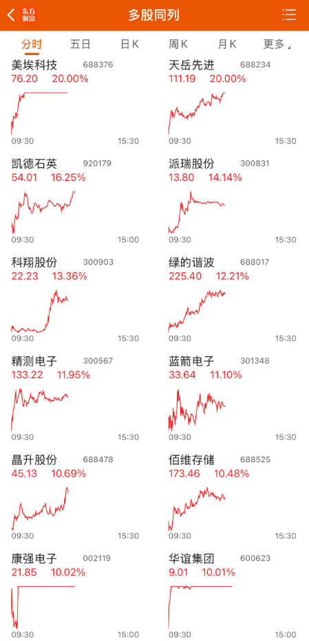 台积电财报点燃AI热情！半导体概念批量涨停 融资客超10亿元抢筹这两股(2)