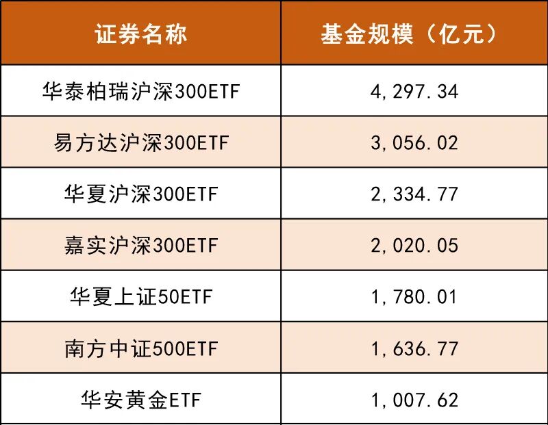 境内首只千亿级商品ETF诞生 黄金板块机会如何