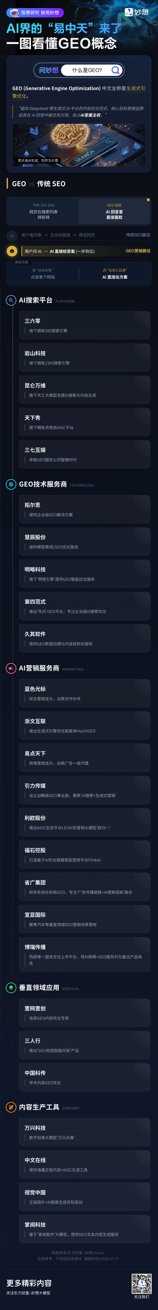 AI应用也有自己的“易中天”了！一图看懂GEO概念