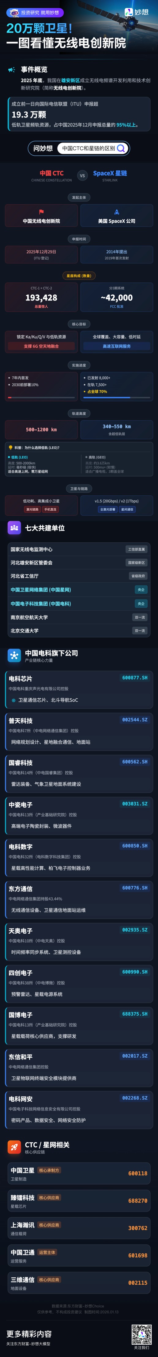 20万颗卫星！一图看懂中国版“星链”和马斯克的有什么区别
