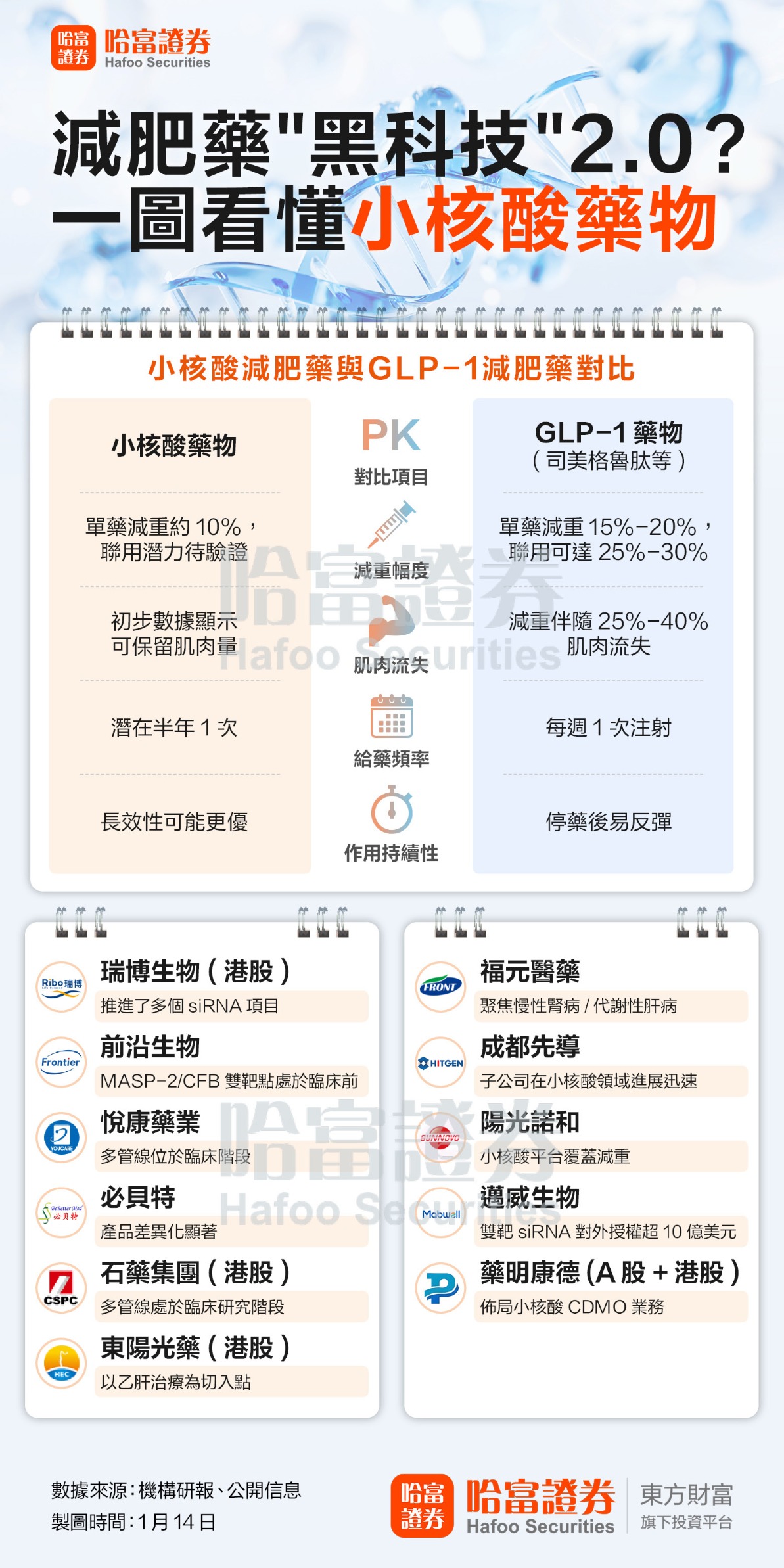 减肥药“黑科技”2.0？一图看懂小核酸药物