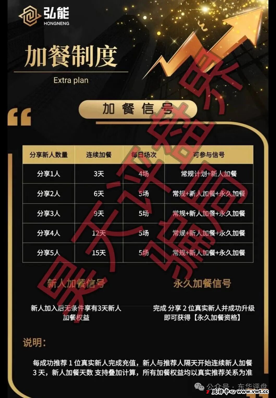 弘能金融合约跟单类资金盘骗局，柬埔寨的杀猪盘，已经开始单