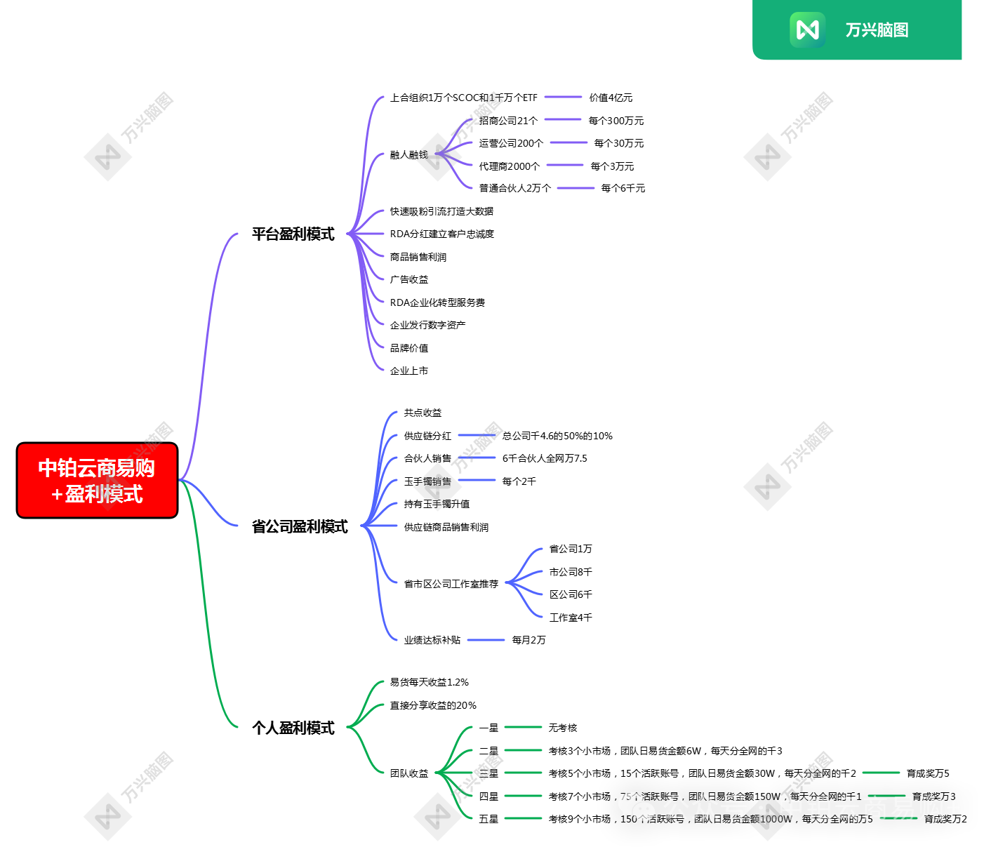 深扒“中铂云商易购”：新瓶装旧酒的资金盘，你的“高收益”