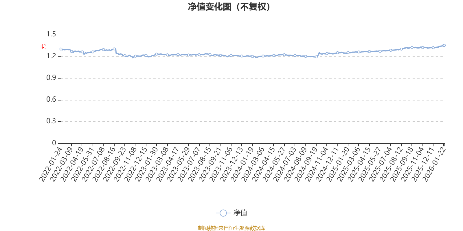 建信鑫稳回报灵活配置混合A：2025年第四季度利润13.29万元 净值增长率0.79%