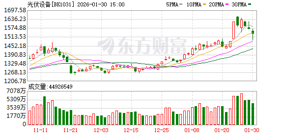 体检龙头也要跨界做光伏：美年健康为何盯上资不抵债的棒杰股