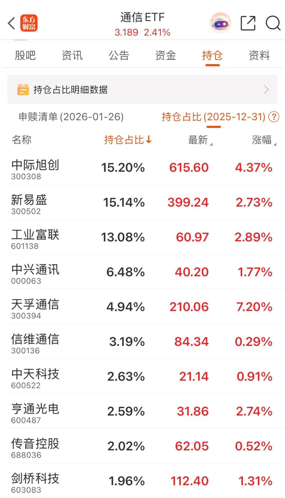 CPO概念回暖 结构性机会如何拿捏
