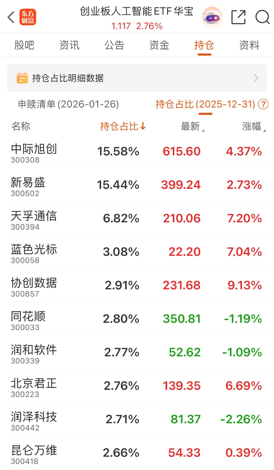 CPO概念回暖 结构性机会如何拿捏(3) CPO概念回暖 结构性机会如何拿捏(3)