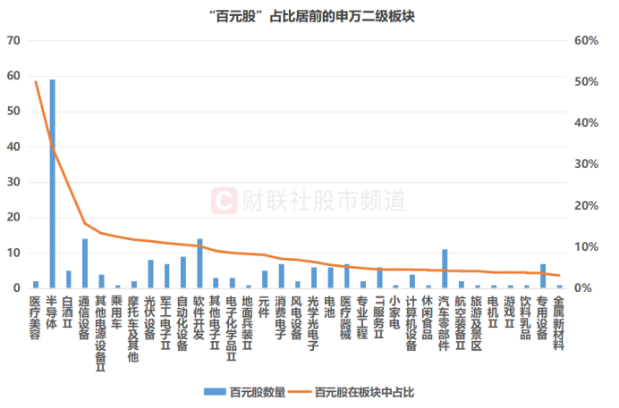 时隔6年首次易主!白酒股均价遭半导体反超 3成标的近期回撤超一成(6) 时隔6年首次易主!白酒股均价遭半导体反超 3成标的近期回撤超一成(6)