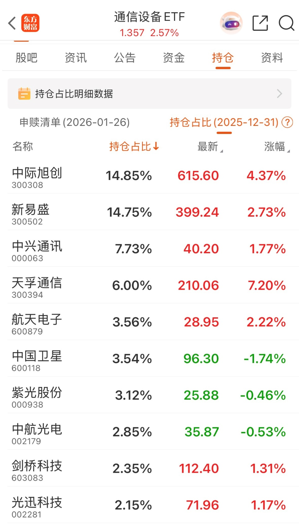 CPO概念回暖 结构性机会如何拿捏(2) CPO概念回暖 结构性机会如何拿捏(2)