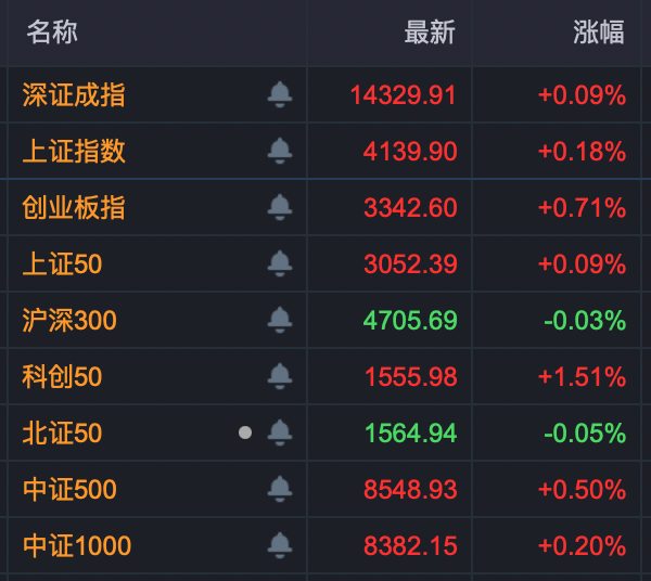 A股异动！宇晶股份午后仅1分钟 直线拉涨停！19股获超10亿元主力资金净流入！(2)