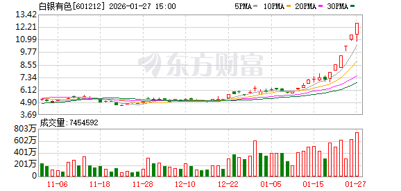白银有色：股票交易异常波动