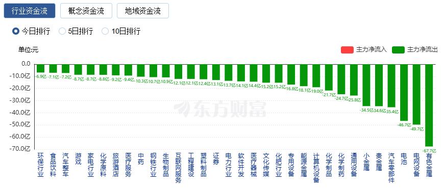 A股三大指数缩量收涨 贵金属与半导体板块领涨(5) A股三大指数缩量收涨 贵金属与半导体板块领涨(5)