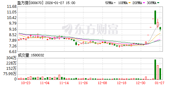 盈方微1月27日龙虎榜数据