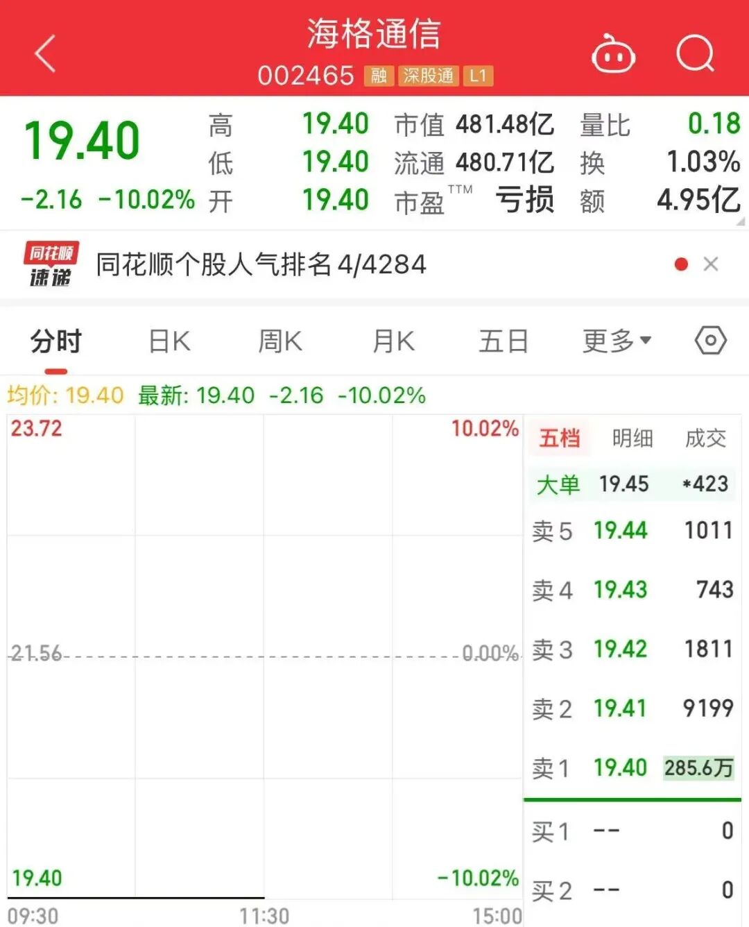 两大利好催化 电力基建产业链大涨(2) 两大利好催化 电力基建产业链大涨(2)