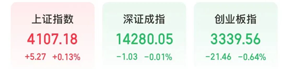 两大利好催化 电力基建产业链大涨(3) 两大利好催化 电力基建产业链大涨(3)