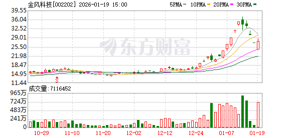 两大利好催化 电力基建产业链大涨(1) 两大利好催化 电力基建产业链大涨(1)