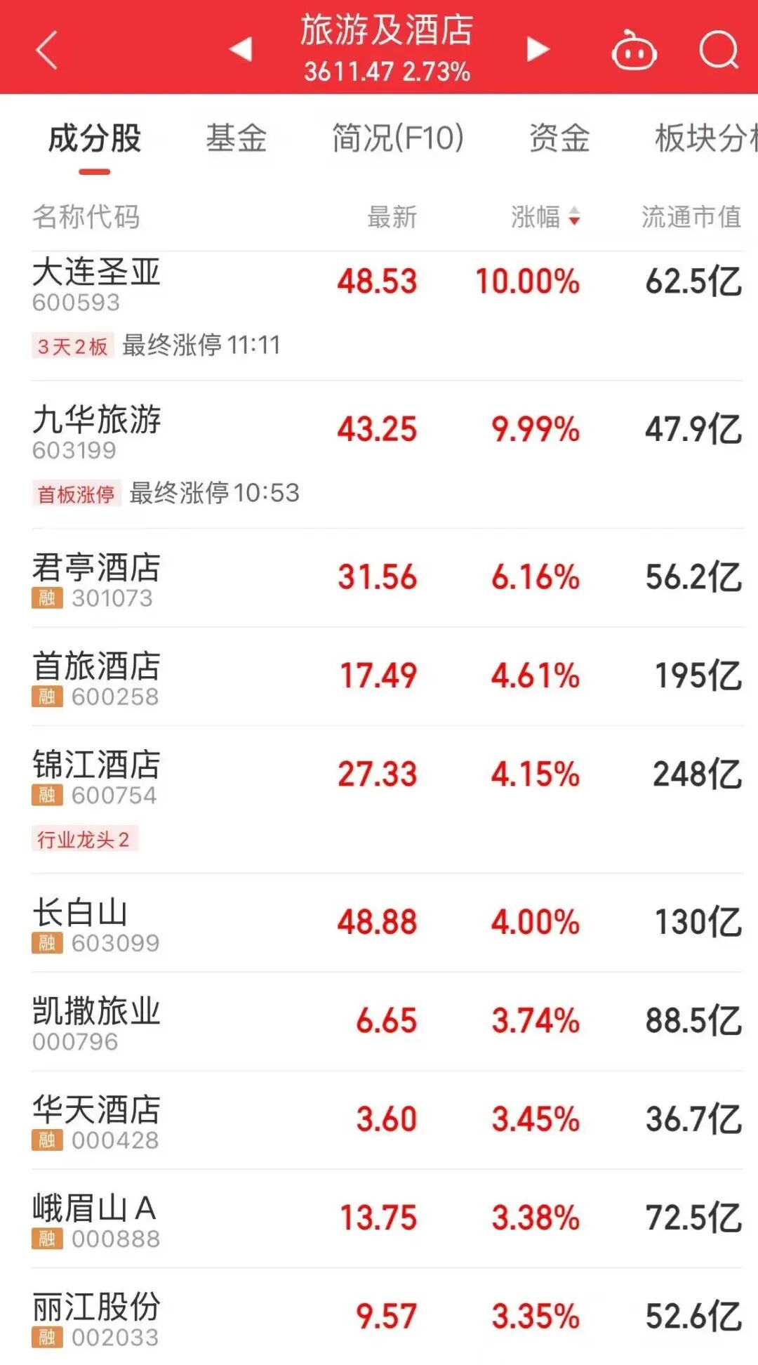 两大利好催化 电力基建产业链大涨(5) 两大利好催化 电力基建产业链大涨(5)
