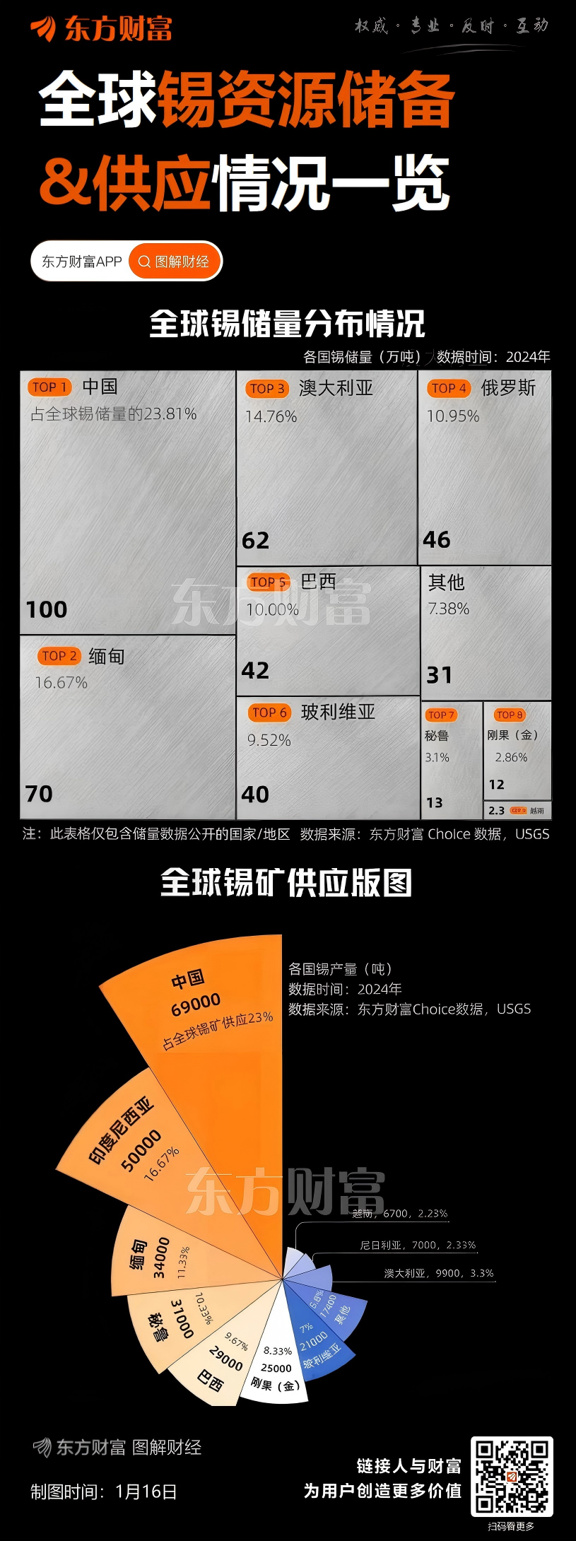 “中神铜”后是“锡狂”！揭秘2026年伊始金属市场“暴涨先锋”：锡(4)