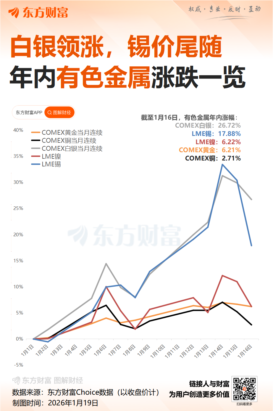 “中神铜”后是“锡狂”！揭秘2026年伊始金属市场“暴涨先锋”：锡(3)