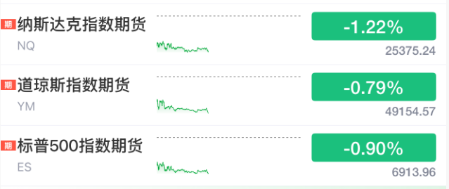A股震荡!电网设备股再度爆发 黄金股集体走强(2) A股震荡!电网设备股再度爆发 黄金股集体走强(2)