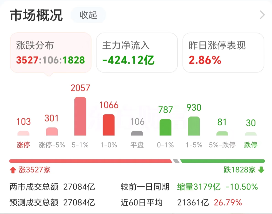 “长牛”稳了!央媒重磅发声(1) “长牛”稳了!央媒重磅发声(1)