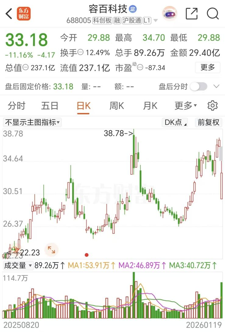 “长牛”稳了!央媒重磅发声(4) “长牛”稳了!央媒重磅发声(4)