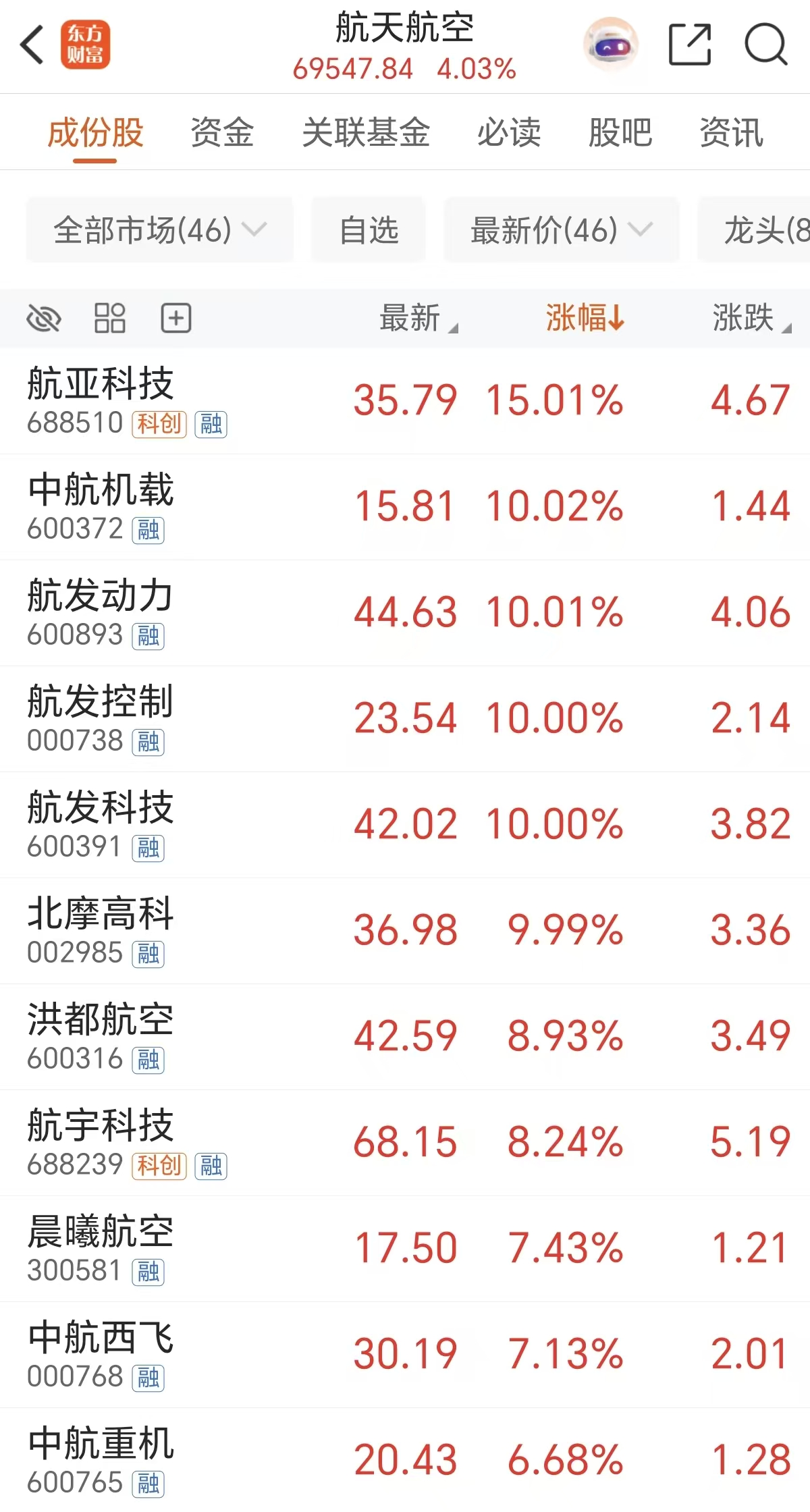 “长牛”稳了!央媒重磅发声(5) “长牛”稳了!央媒重磅发声(5)
